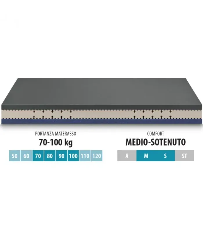 Outlet ARREDINITALY MATERASSI AFRODITE