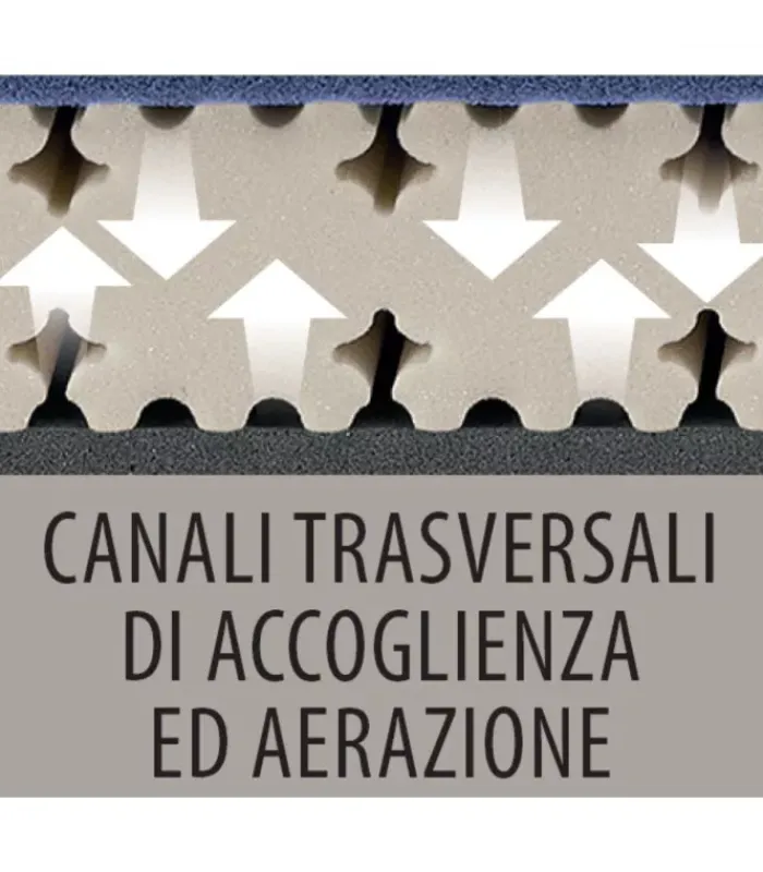 Outlet ARREDINITALY MATERASSI AFRODITE