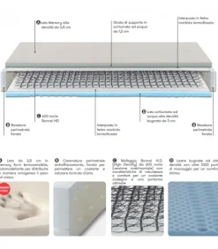 Outlet ALBIFLEX ASOLO |