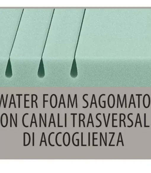Fashion ARREDINITALY MATERASSI BLU SOFT