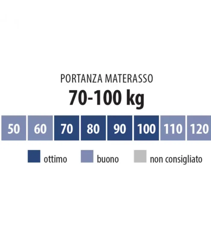 Online ARREDINITALY MATERASSI CHARMING S3