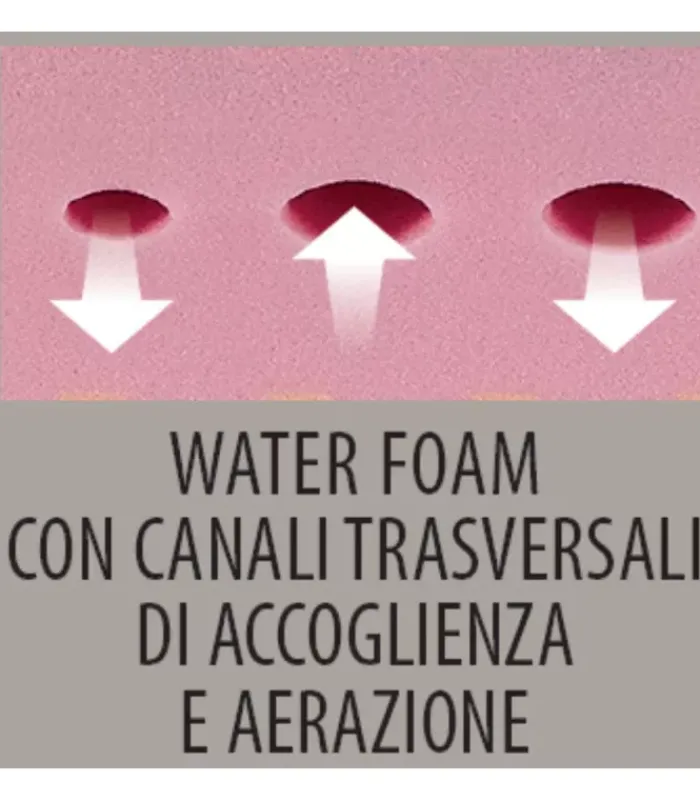 Online ARREDINITALY MATERASSI CHARMING S3