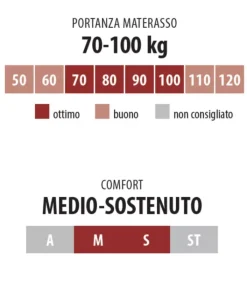 Best ARREDINITALY MATERASSI CONFORT 800