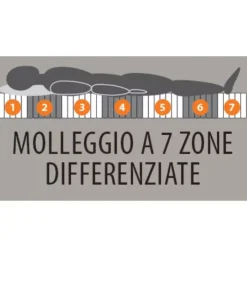 Fashion ARREDINITALY MATERASSI CONFORT 1500 MEMORY
