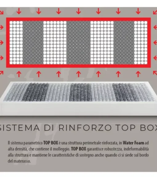 Fashion ARREDINITALY MATERASSI CONFORT 1500 MEMORY