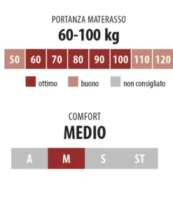 Fashion ARREDINITALY MATERASSI CONFORT 1500 MEMORY