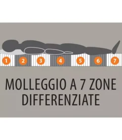 Online ARREDINITALY MATERASSI CONFORT 3000 MEMORY