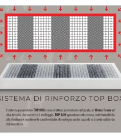 Online ARREDINITALY MATERASSI CONFORT 3000 MEMORY