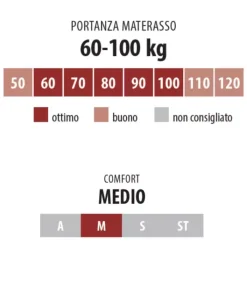 Discount ARREDINITALY MATERASSI CONFORT 800 MEMORY