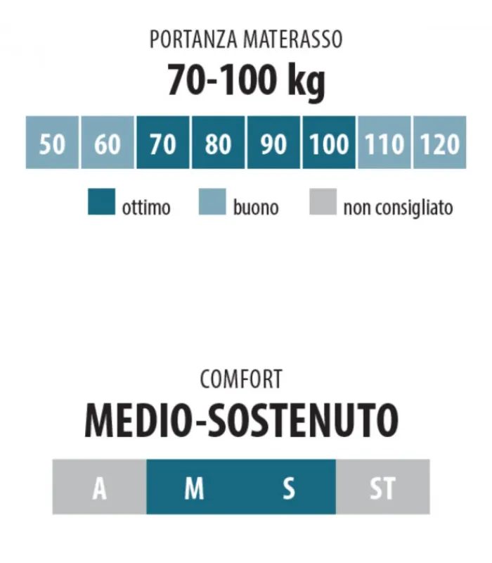 Hot ARREDINITALY MATERASSI ENTRY