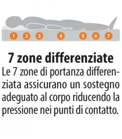 Discount ARREDINITALY MATERASSI EQUILIBRA