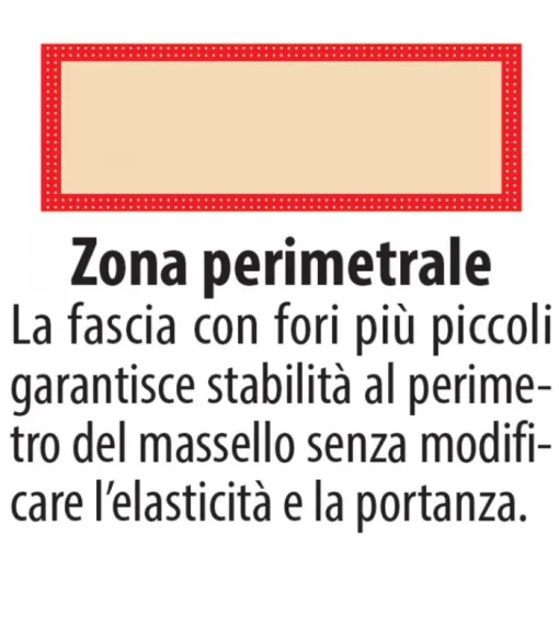 Discount ARREDINITALY MATERASSI EQUILIBRA