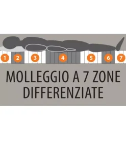 Fashion ARREDINITALY MATERASSI FREEDOM