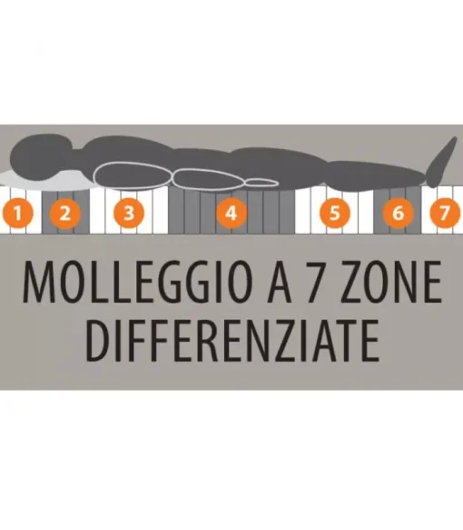 Fashion ARREDINITALY MATERASSI FREEDOM