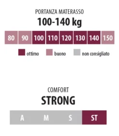 Hot ARREDINITALY MATERASSI PERFORMANCE