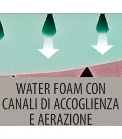 Hot ARREDINITALY MATERASSI PHYSICAL FIRM